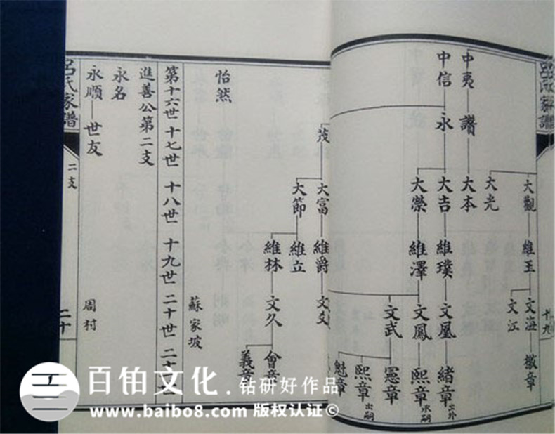 呂氏家譜實(shí)例鑒賞-成都家譜設(shè)計(jì)印刷制作