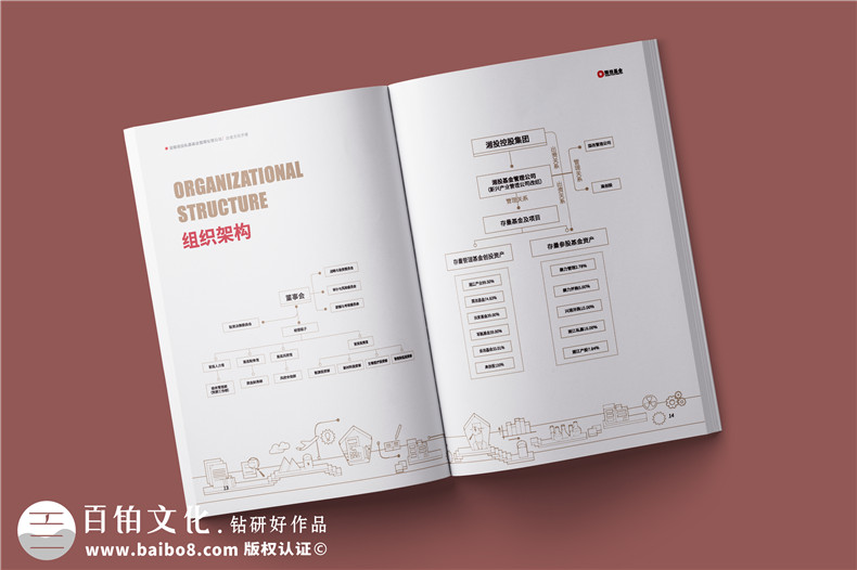 基金管理公司宣傳冊設計-金融投資企業(yè)文化畫冊手冊制作