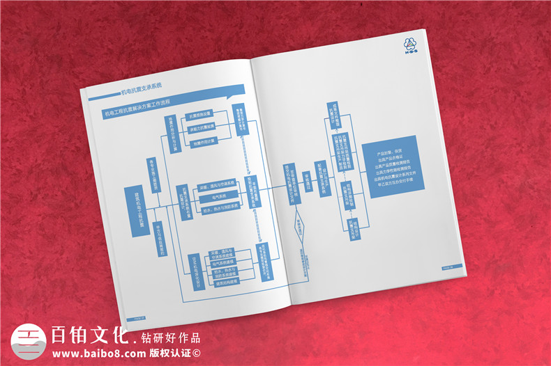 建筑機電工程抗震設(shè)計服務(wù)商宣傳冊設(shè)計-公司宣傳冊制作-企業(yè)畫冊